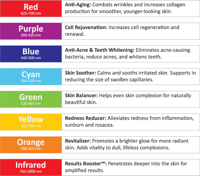 Color Chart